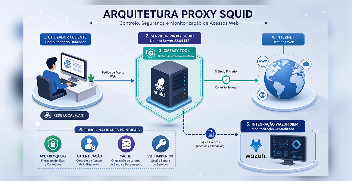 Proxy Squid